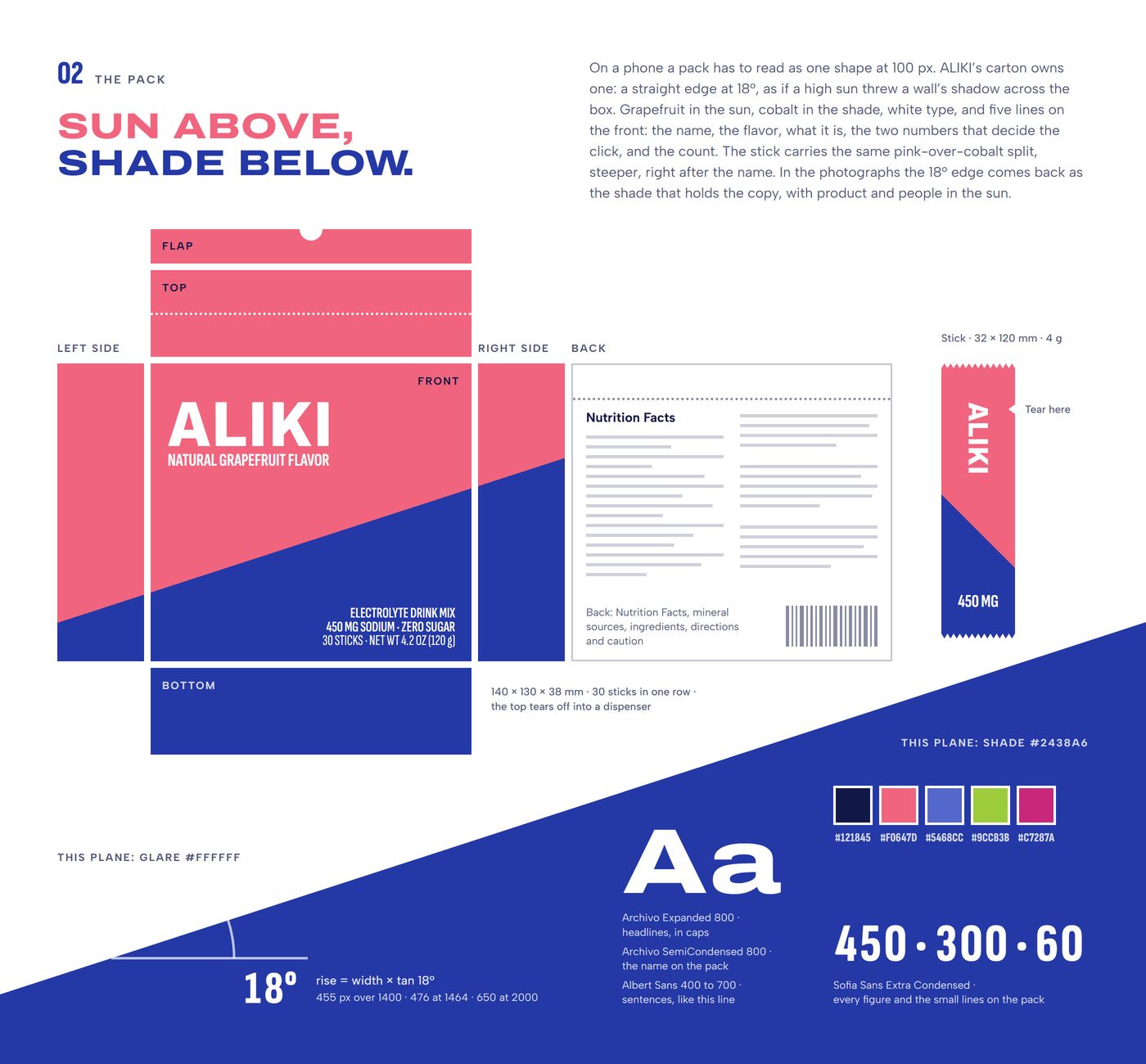 Chapter 02, the pack: headline Sun above, shade below., the carton dieline and the stick, the 18-degree angle, colors and typefaces