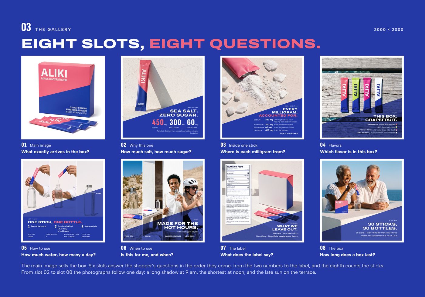 Chapter 03, the gallery: eight slots, each with the shopper's question it answers