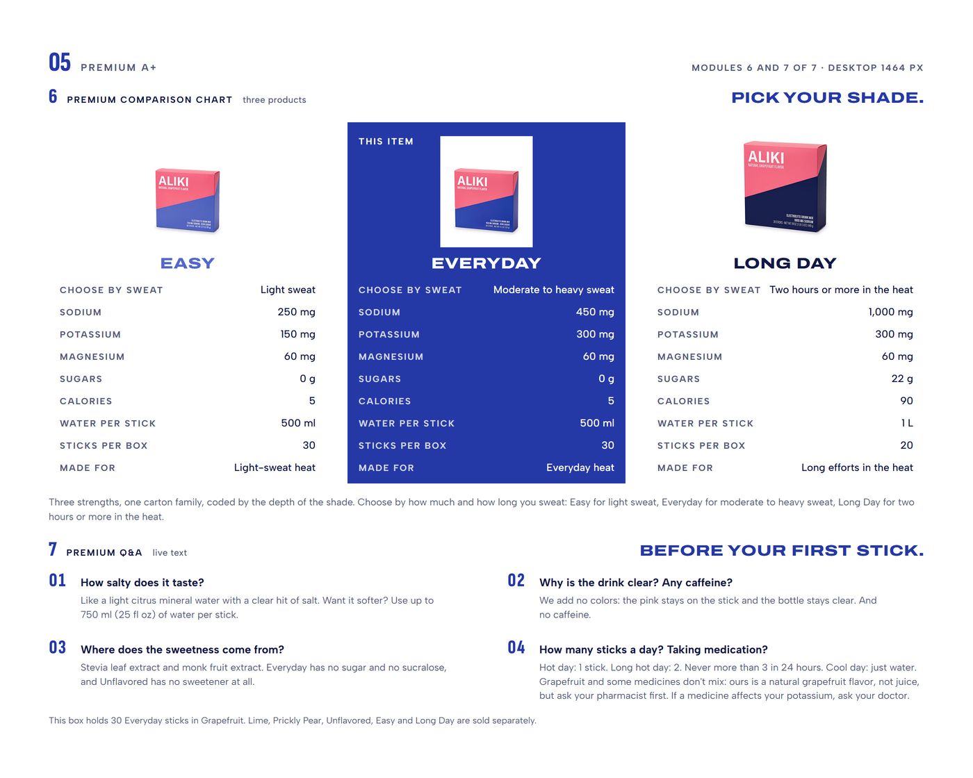 Premium A+ modules 6 and 7: comparison chart of Easy, Everyday and Long Day, and Q&A