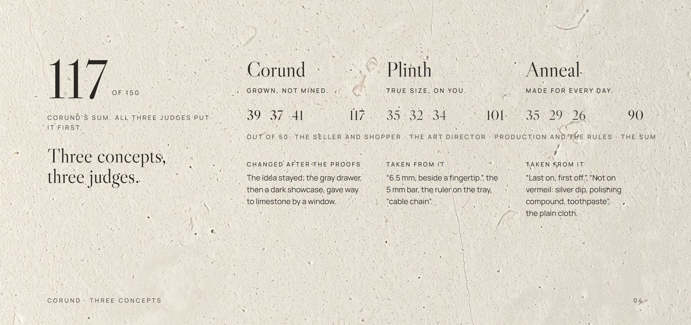 Three concepts and three judges: Corund 117 of 150, Plinth 101, Anneal 90, all three put Corund first; what it took from the other two and what changed after the proofs