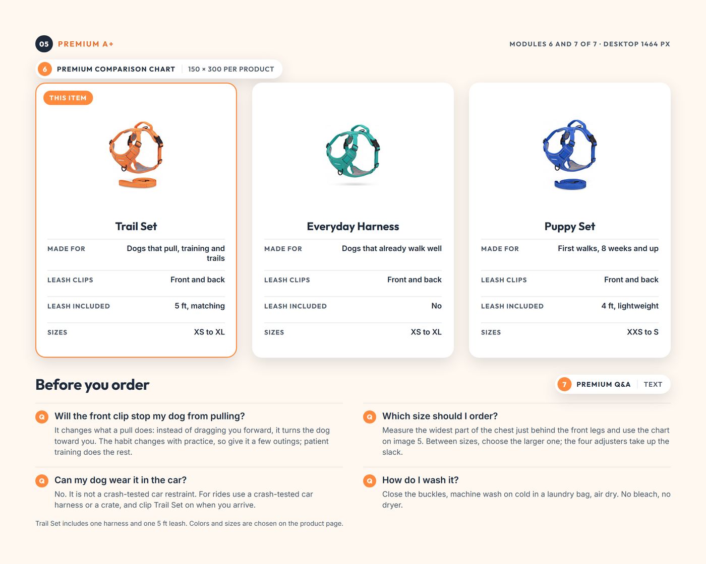 Premium A+ modules 6 and 7: comparison chart and Q&A