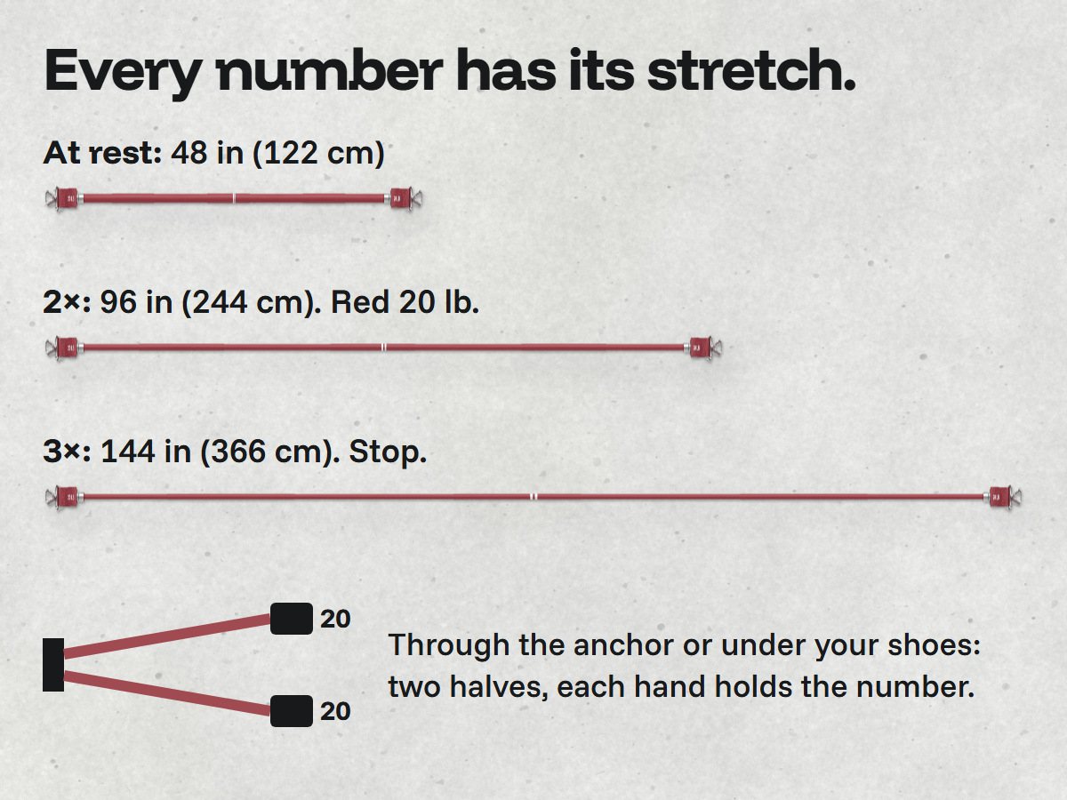 Red Evenhold tube drawn at rest, at 2x where the number is measured, and at 3x, the stop