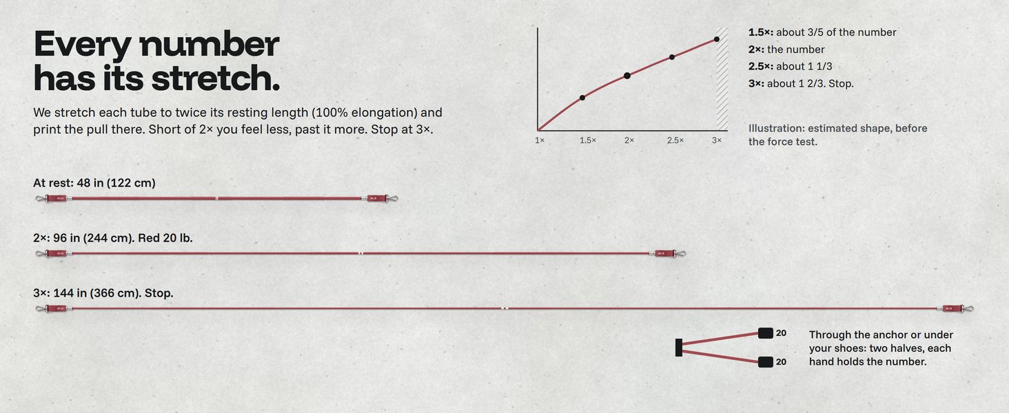 Red Evenhold tube drawn at rest, at 2x where the number is measured, and at 3x, the stop