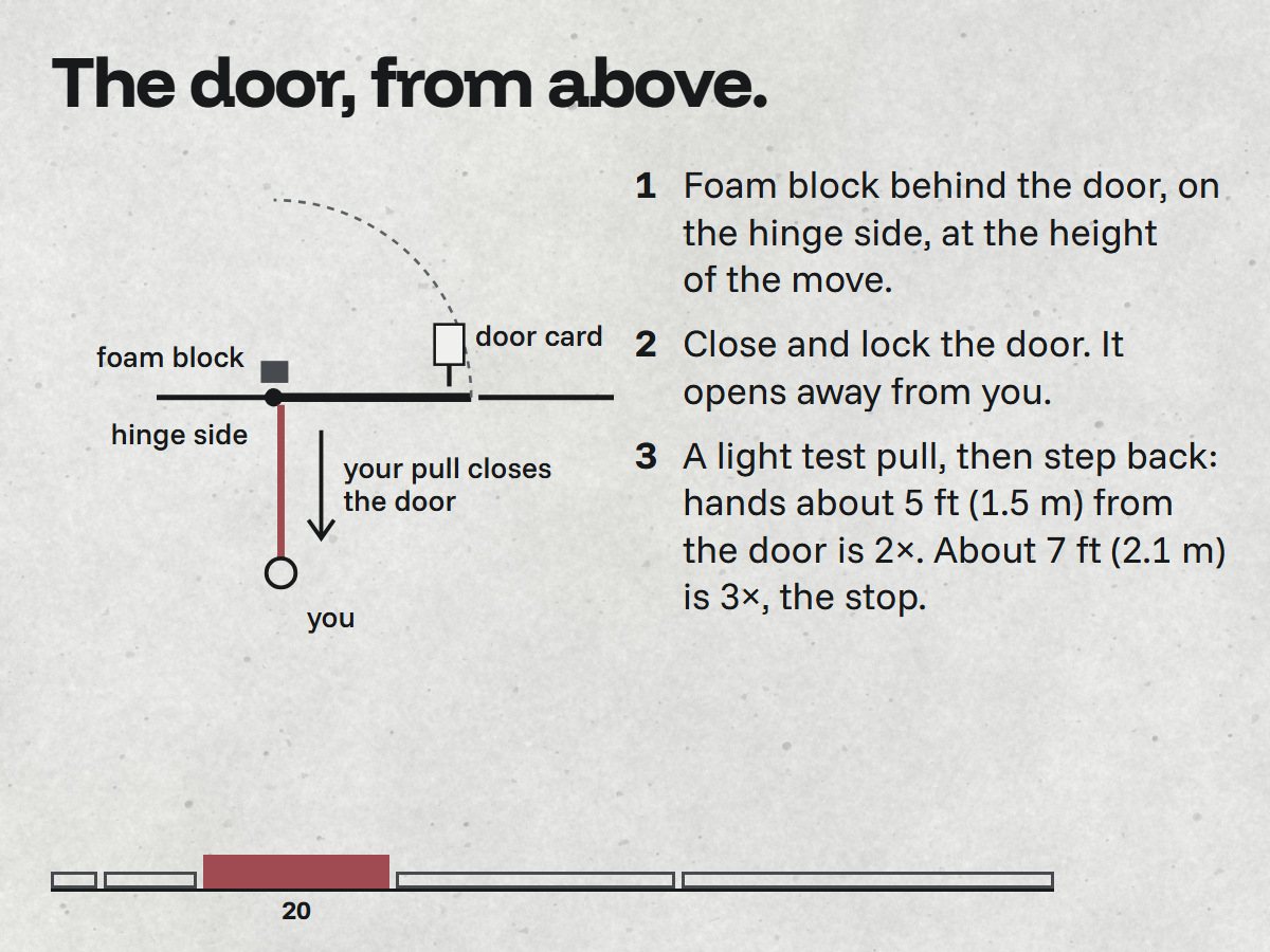 Hinge-side gap of a closed door with the Evenhold anchor sleeve, and a plan view of the setup