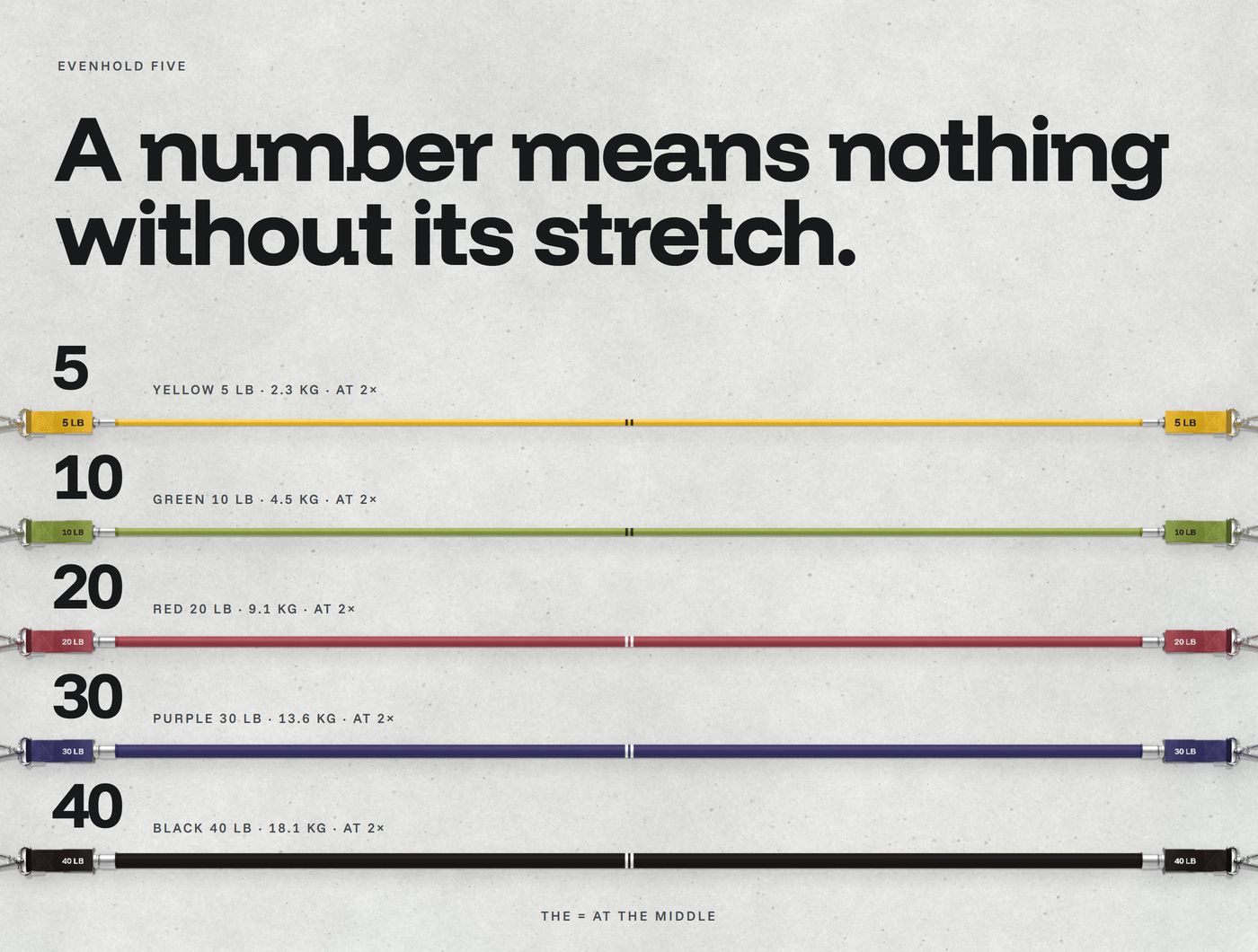 The opener on concrete: 'A number means nothing without its stretch.' and five real tubes across the full width, each with its number set large and its tab line with the stretch