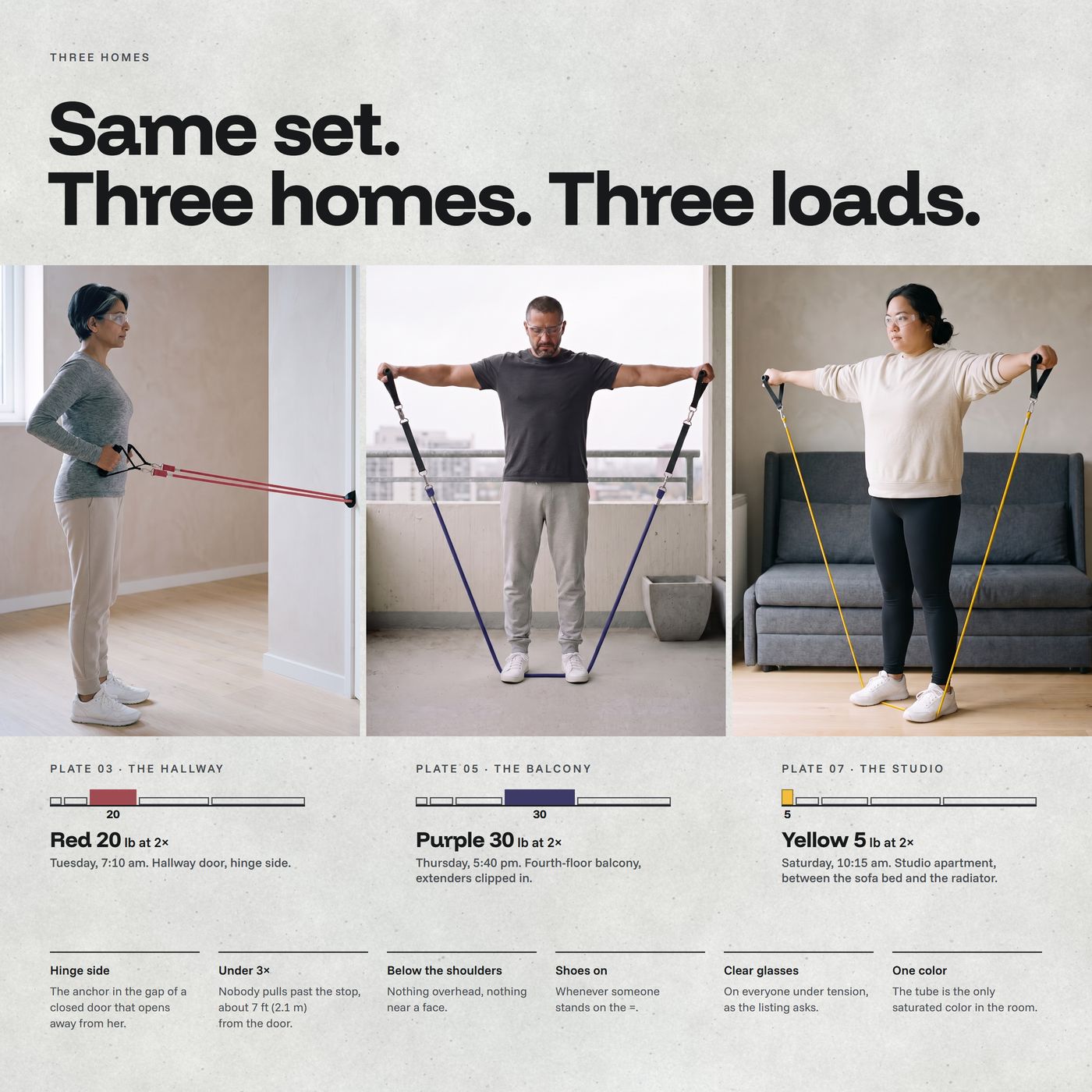 'Same set. Three homes. Three loads.': the hallway, the balcony and the studio edge to edge, each photo with its plate number, load strip and caption; six staging rules