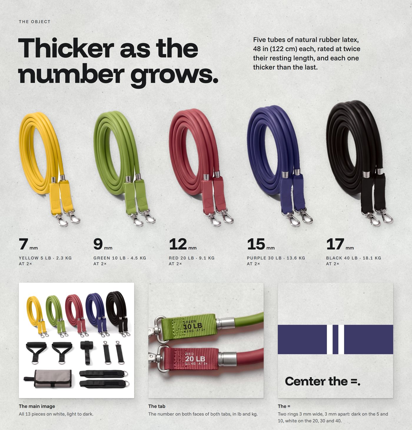 Chapter 03, the object, 'Thicker as the number grows.': five coils at one scale with their thickness from 7 to 17 mm; the main image, the tabs and the = as prints