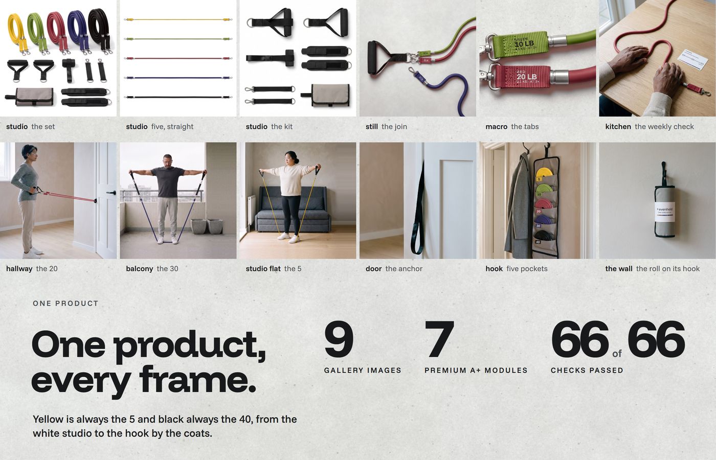 Chapter 04, 'One product, every frame.': twelve frames of one set from the white studio to the hallway hook, with the client's numbers, 9 images, 7 A+ modules, 66 of 66 checks