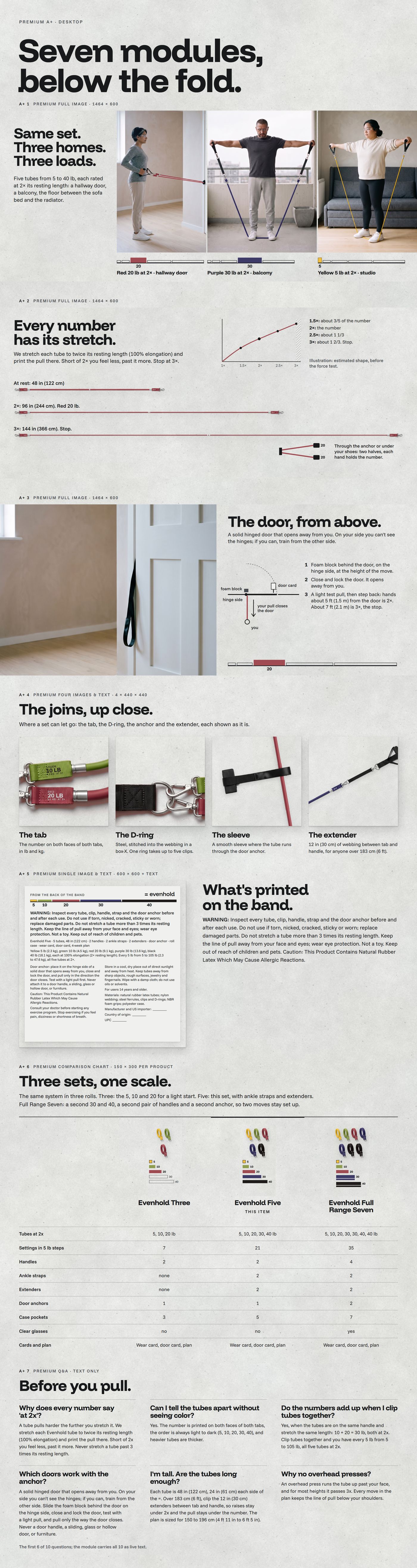 Chapter 05, Premium A+ on a desktop: all seven modules in a row on concrete, from the three homes to the three-set chart and the questions
