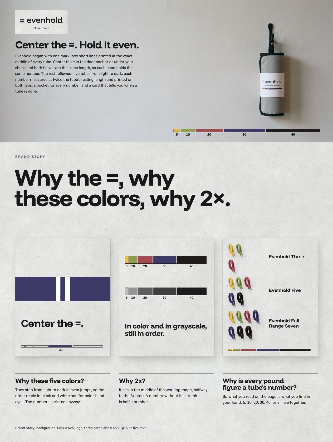 Chapter 07, Brand Story, 'Why the =, why these colors, why 2×.': the roll on a hook behind the mark and text, three cards and three answers