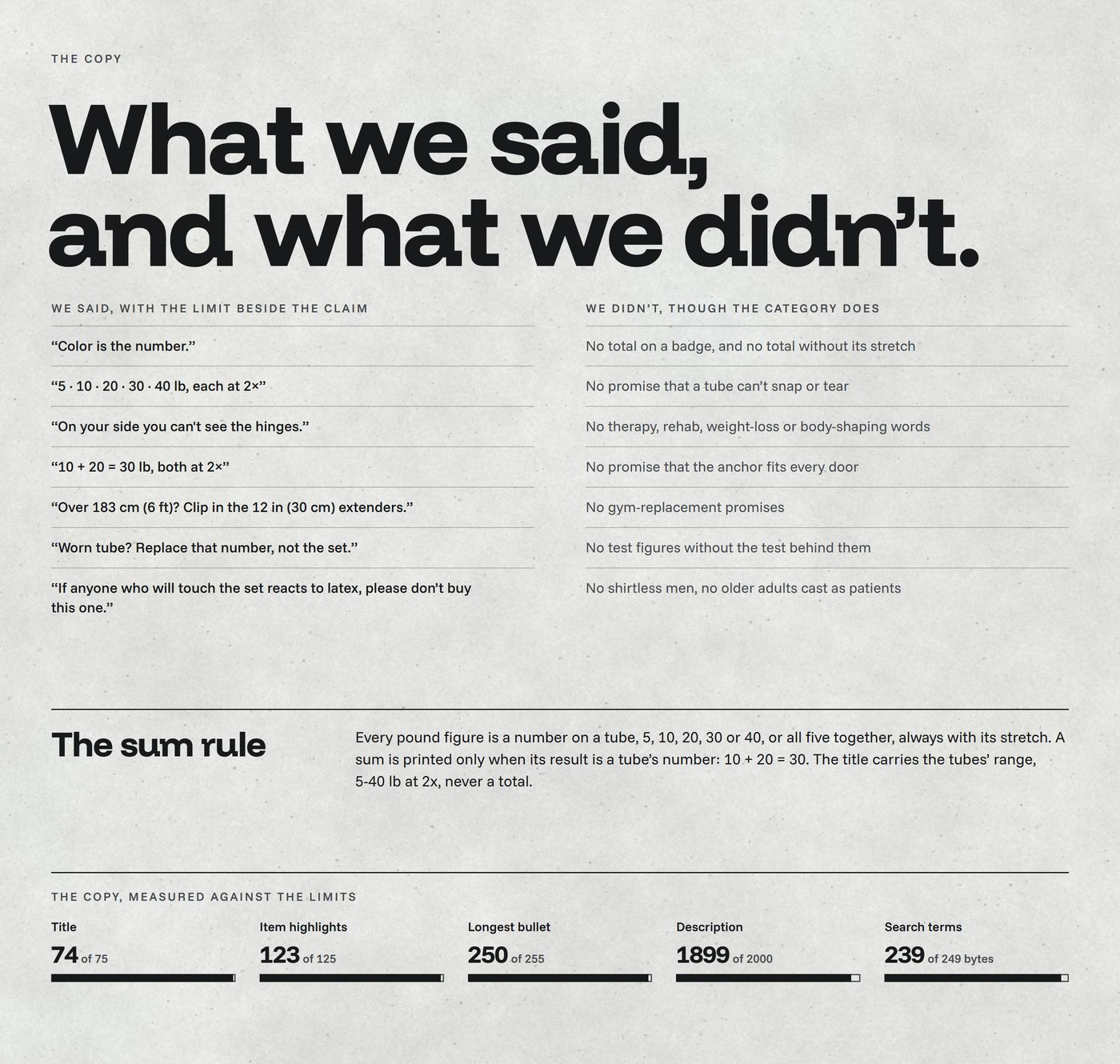 Chapter 08, copy, 'What we said, and what we didn't.': what the listing said and didn't, the sum rule and the copy against Amazon's limits
