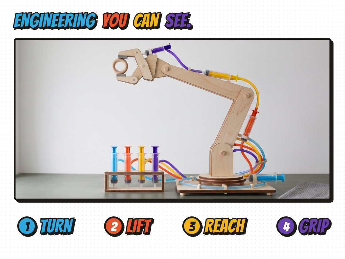Fulcra arm by the window beside its control map: four numbered joints, four colored lines