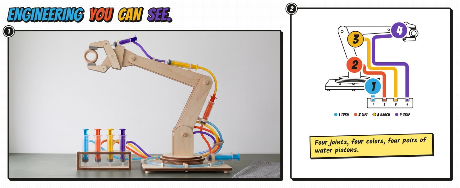 Fulcra arm by the window beside its control map: four numbered joints, four colored lines