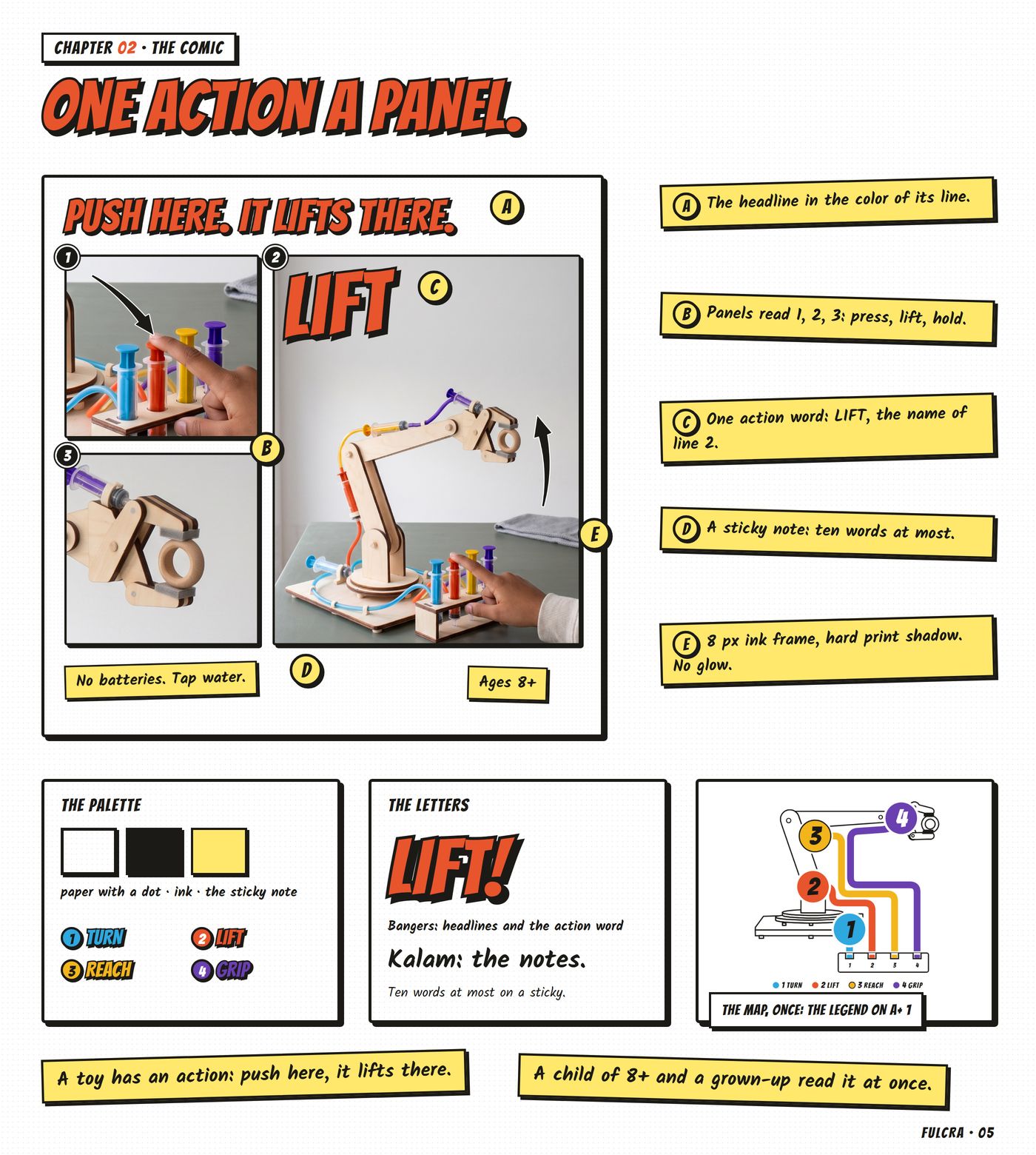 Chapter 02, the system, 'One action a panel.': tile 02 with letters A to E and five stickies on how it works; the palette, the letters Bangers and Kalam, the control map drawn once on A+ 1