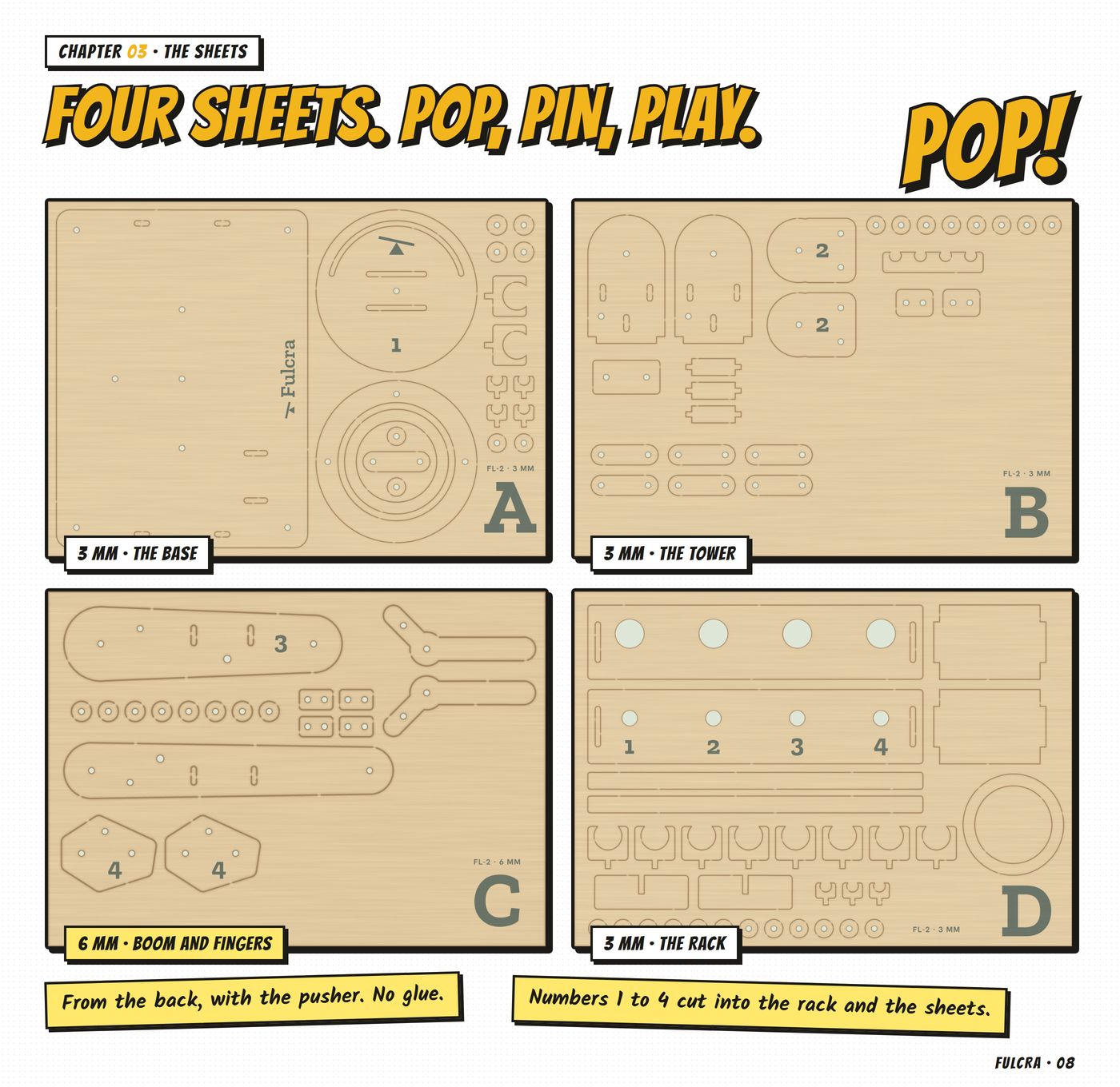 Chapter 03, 'Four sheets. Pop, pin, play.': birch plywood sheets A to D, 3 and 6 mm, as drawn, the word POP and two stickies, from the back with the pusher, no glue