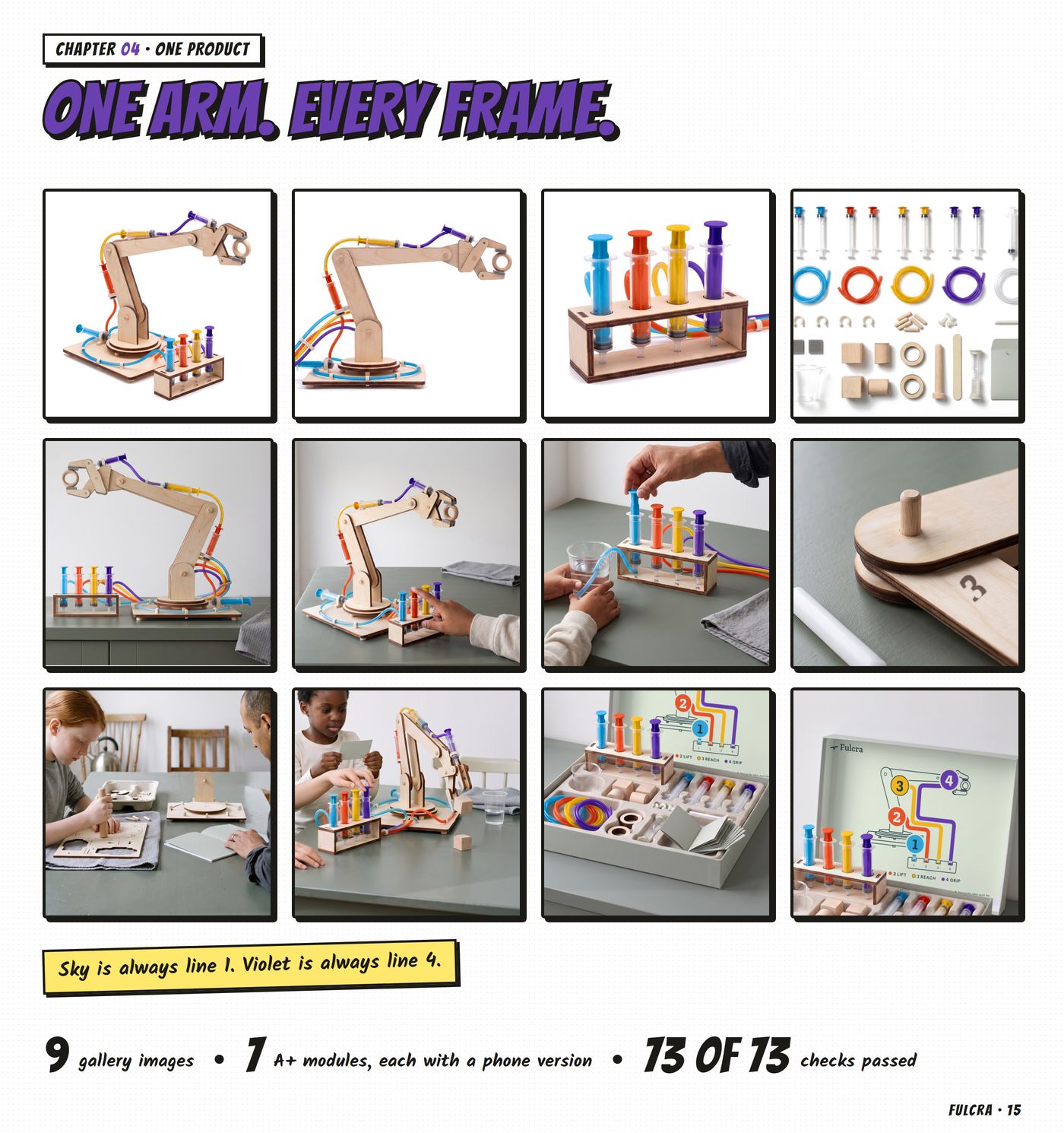 Chapter 04, 'One arm. Every frame.': twelve squares of one arm from the white studio to the box lid, with the client's numbers, 9 images, 7 A+ modules, 73 of 73 checks