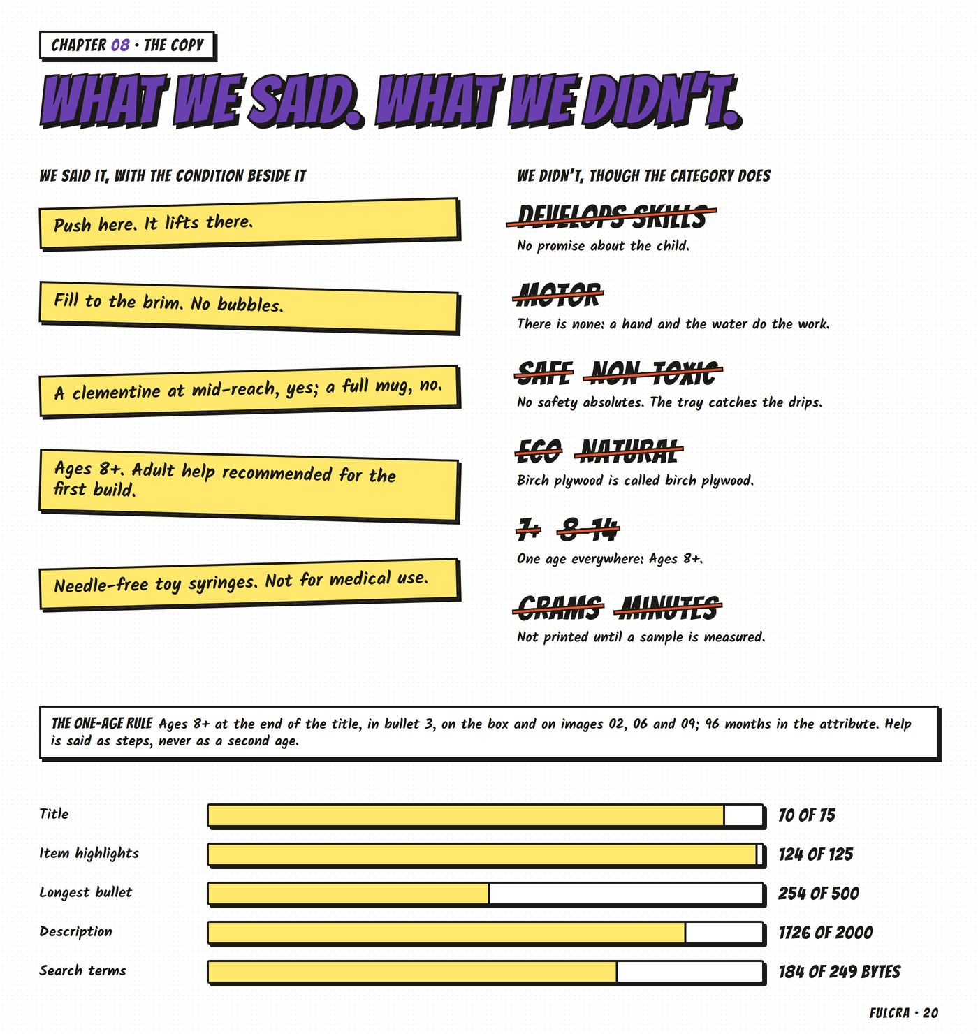 Chapter 08, copy, 'What we said. What we didn't.': listing lines on yellow stickies, the category's words struck through, the one-age rule and the copy against Amazon's limits