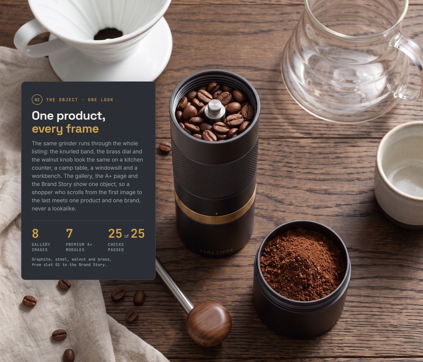 Chapter 02, one product in every frame: the grinder with beans in the hopper on a wooden table, with ground coffee, a dripper and a cup around it, headline One product, every frame, with 8 gallery images, 7 Premium A+ modules and 25 of 25 checks passed