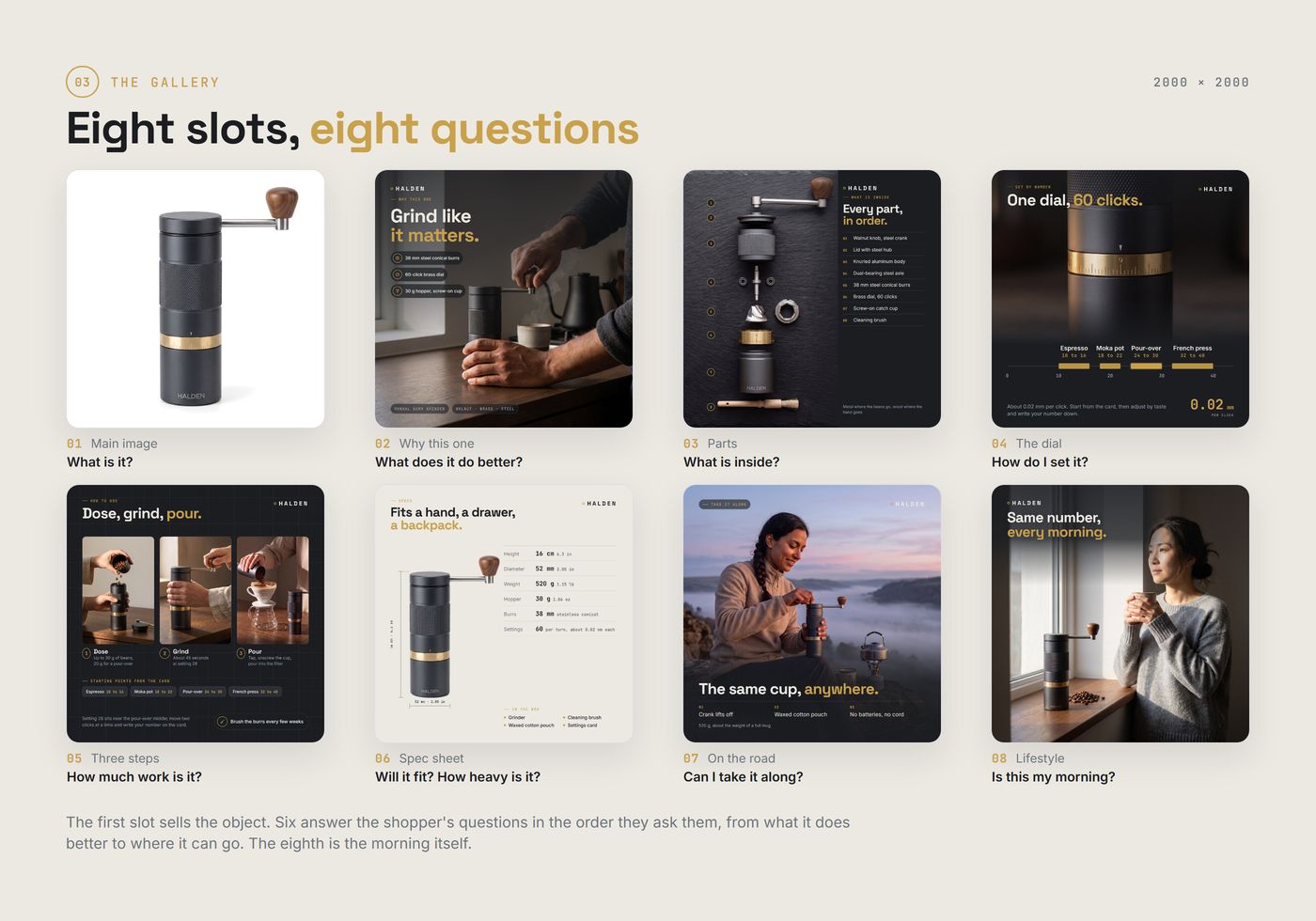 Chapter 03, the gallery: eight slots, each with the shopper's question it answers