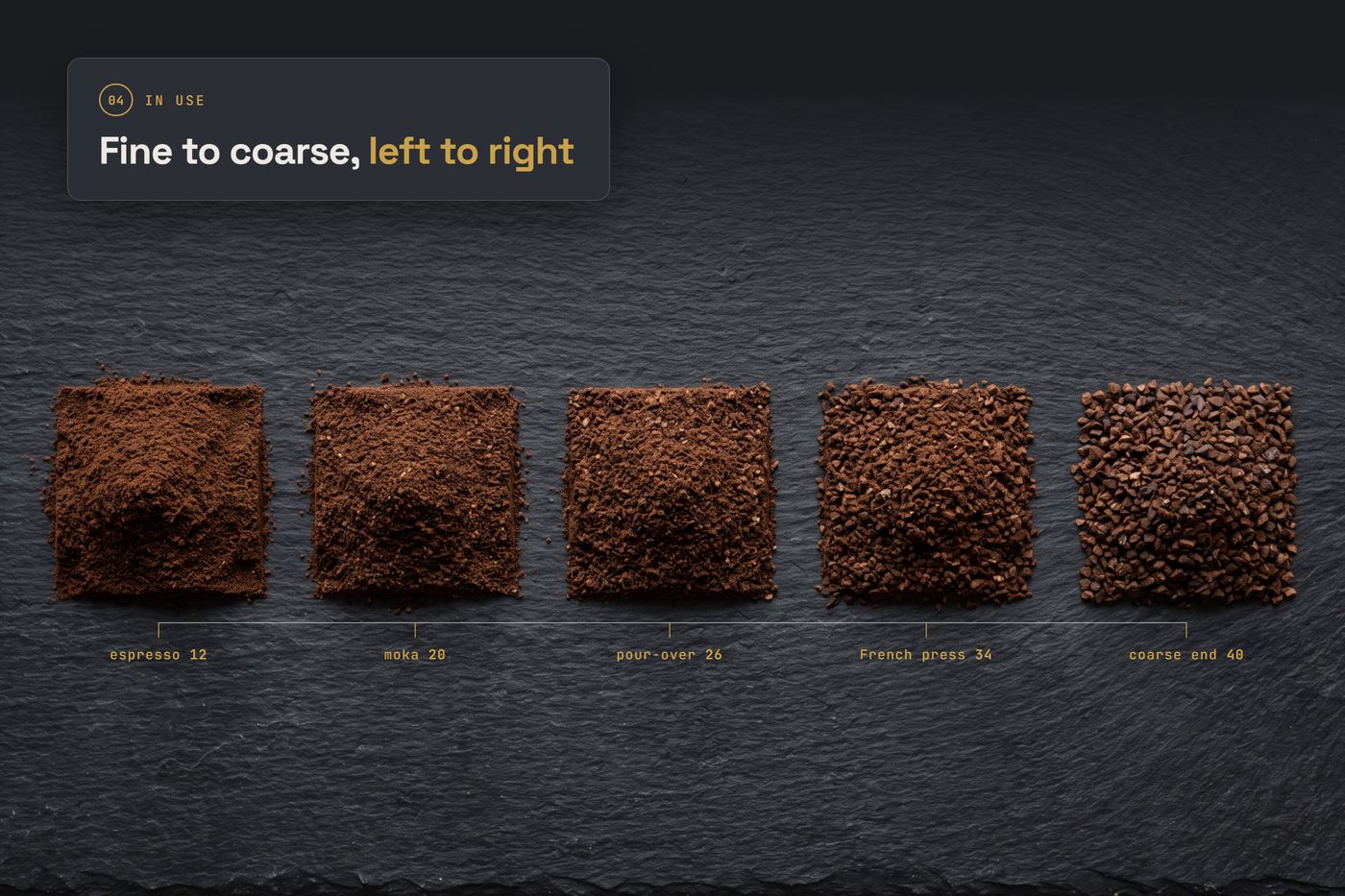 Chapter 04, in use: five mounds of grounds from fine to coarse