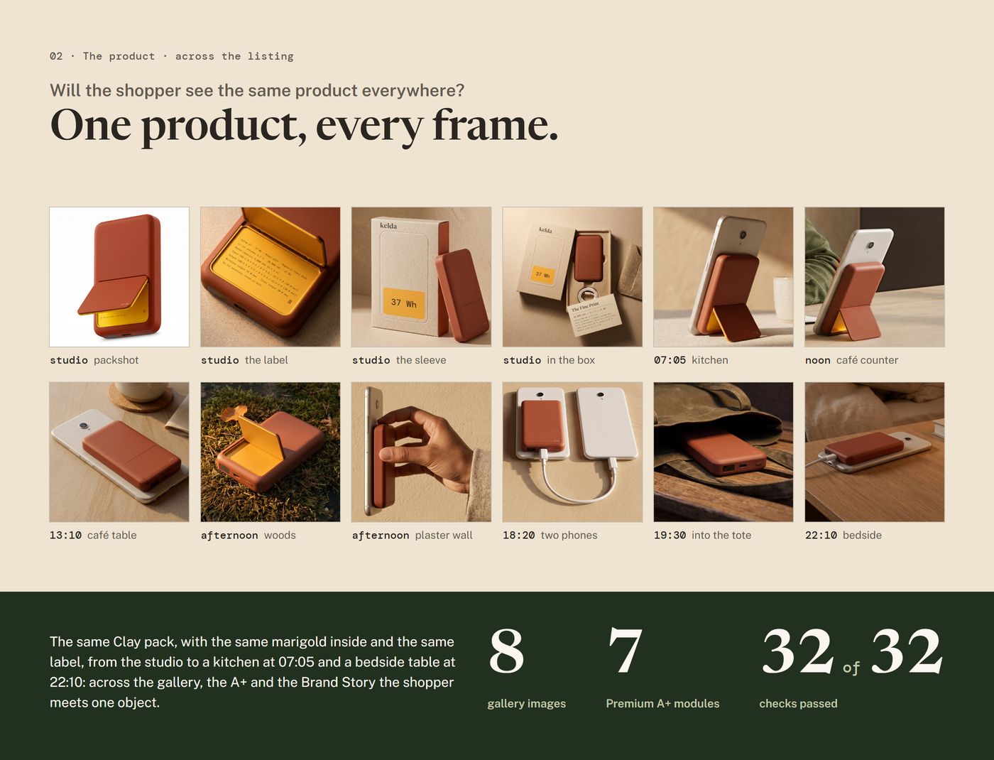 Chapter 02, one product in every photograph: headline One product, every frame., one pack from the studio to 22:10, 8 gallery images, 7 A+ modules and 32 of 32 checks