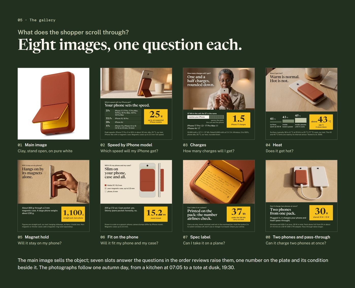 Chapter 05, the gallery as a set: eight slots, each with the buyer's question it answers