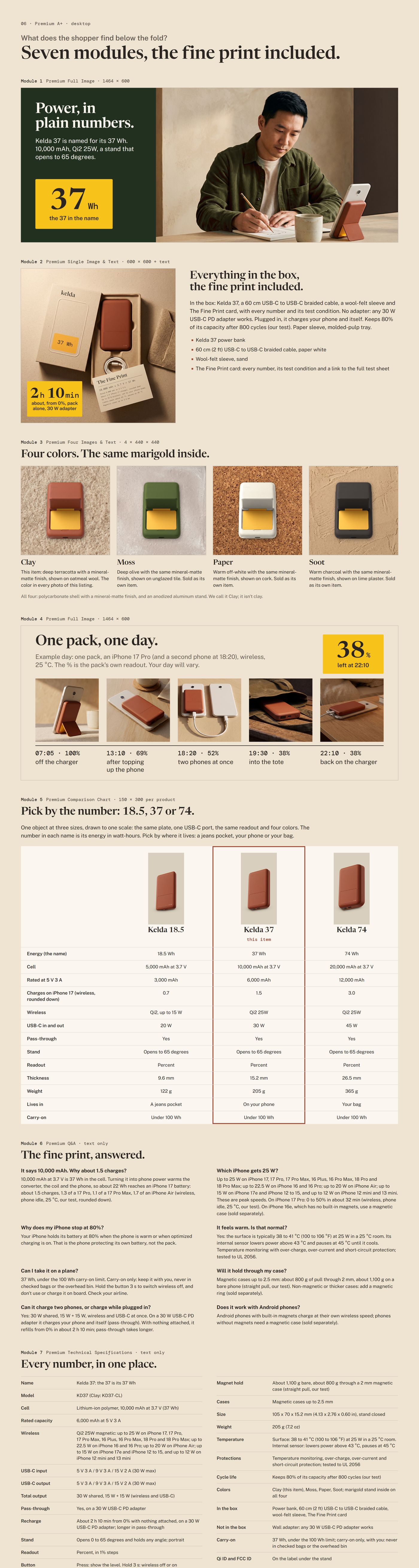 Chapter 06, Premium A+ on desktop: all seven modules in a row, from the cafe and the box to the line chart, the questions and the full specs
