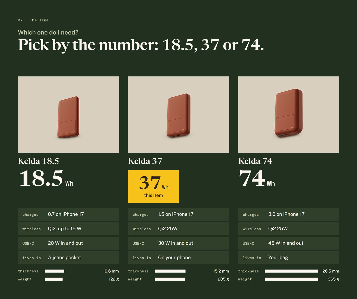 Chapter 07, the line: Kelda 18.5, 37 and 74 at one scale, the marigold plate on this item, thickness and weight as bars