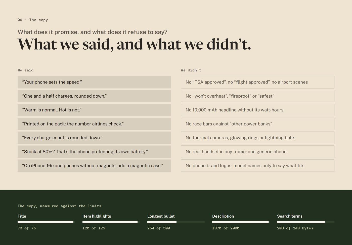 Chapter 09, the copy: what the listing says and what it doesn't, and the listing copy measured against Amazon's limits
