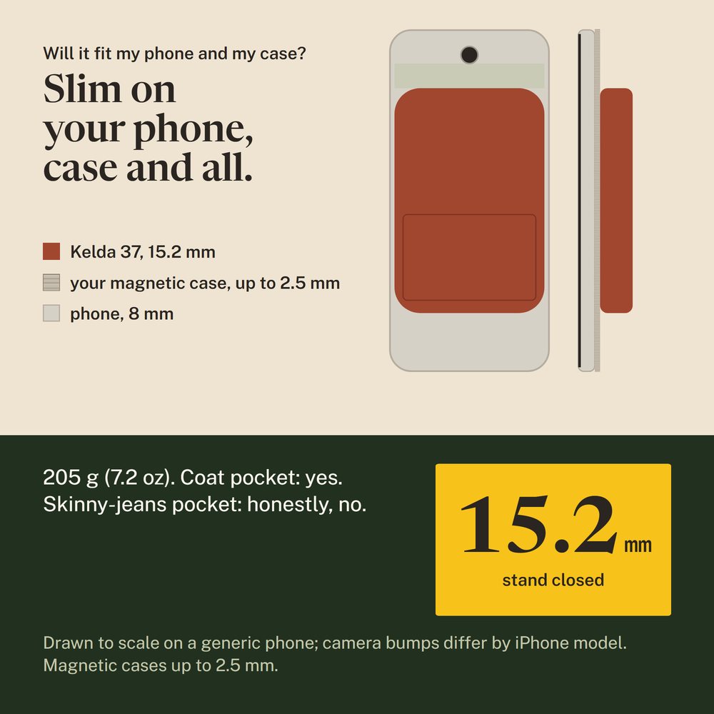 Drawing to scale of Kelda 37 on the back of a generic phone, and in section over a magnetic case