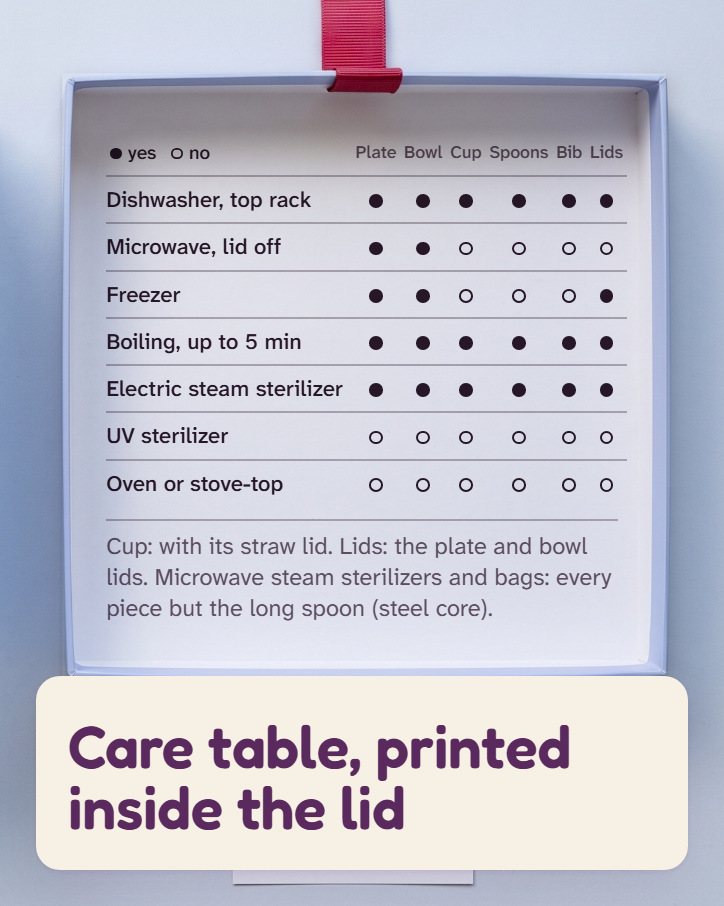 Inside the Linnet box lid: the printed care table