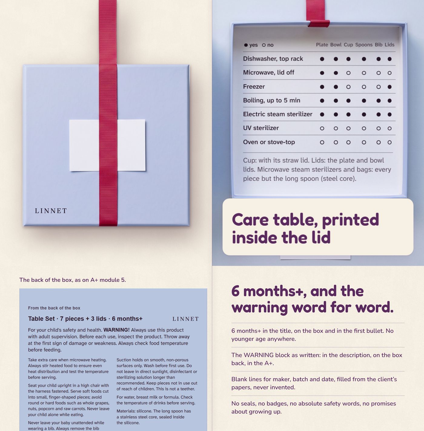 The box as a flap book: closed with its ribbon and card, the care table inside the lid; the back with its WARNING and '6 months+, and the warning word for word.'