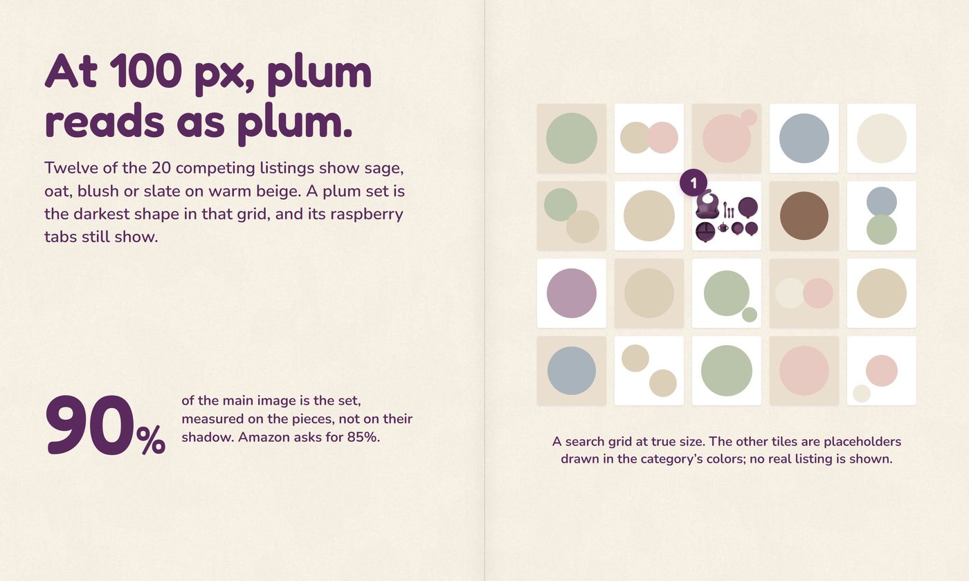 'At 100 px, plum reads as plum.': the main image in a true-size search grid among placeholder tiles in the category's colors, and 90% of the frame
