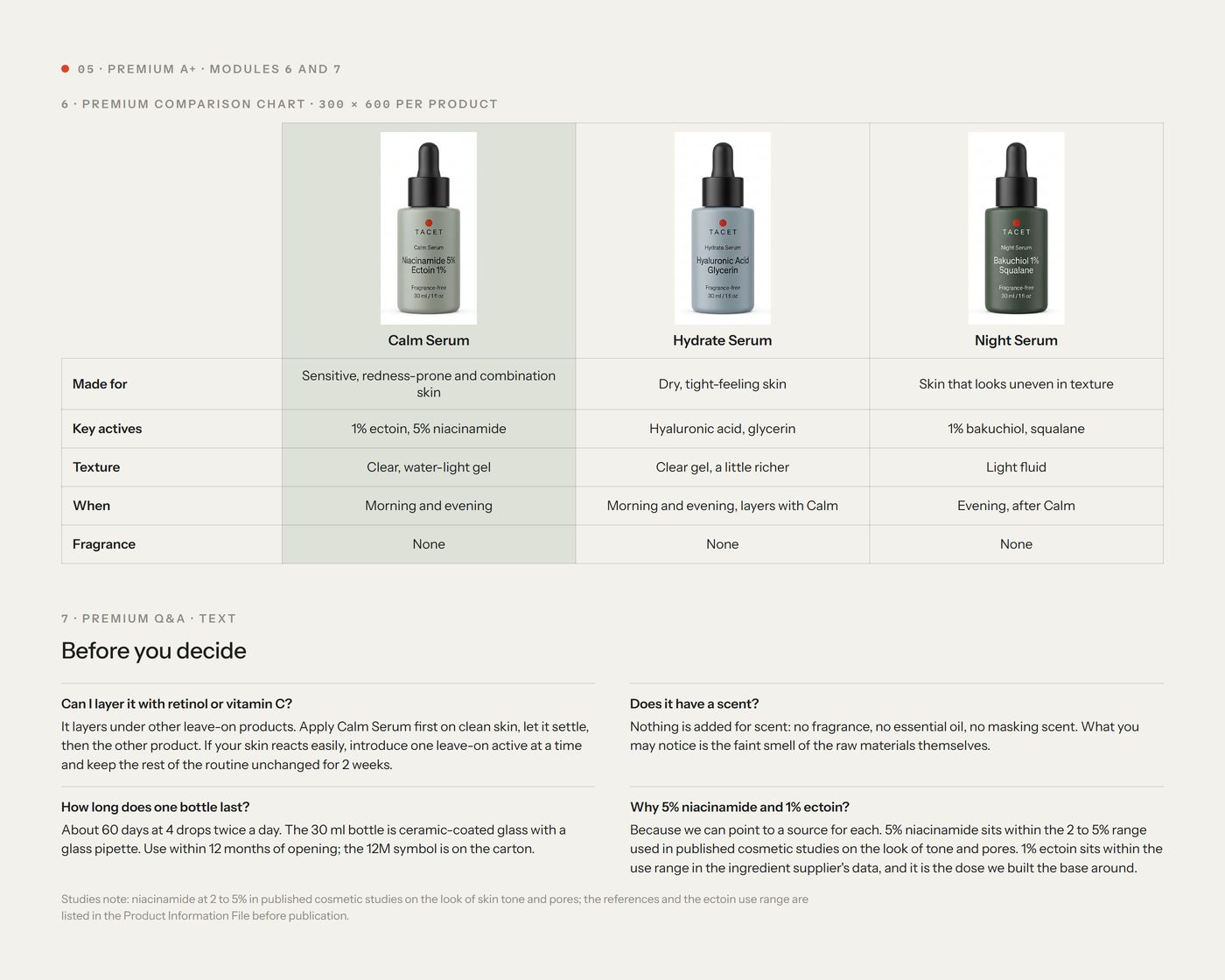 Premium A+ modules 6 and 7: comparison chart and Q&A