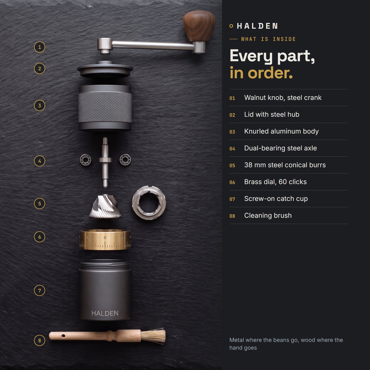 Halden One disassembled on black slate: crank, lid, body, axle, burrs, brass dial, cup, brush