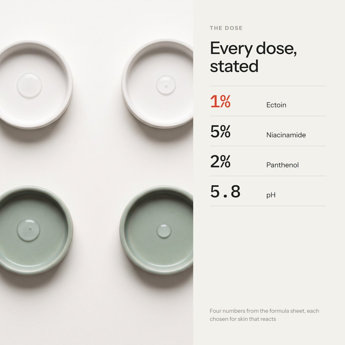 Four small celadon lab dishes on chalk paper, one clear drop in each, labeled with the four doses
